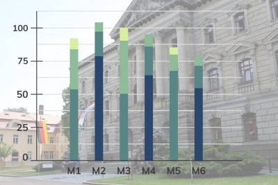 Statistik Symbolbild